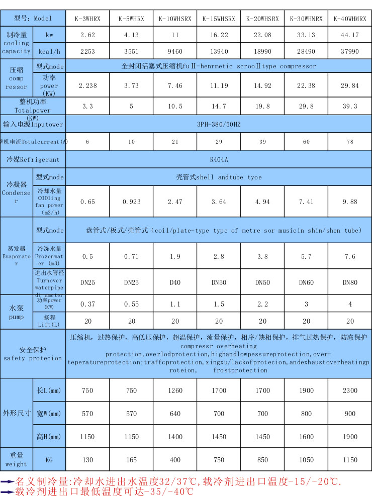 反應(yīng)釜專用冷水機(jī) 反應(yīng)釜專用冷水機(jī)
